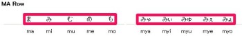 The Dummies Guide To Typing Japanese Letters On Your Windows Or Pc