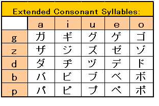 Extended Japanese Consonant Syllable