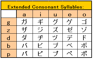 Katakana Characters Chart