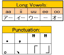 Extended Japanese Consonant Syllable