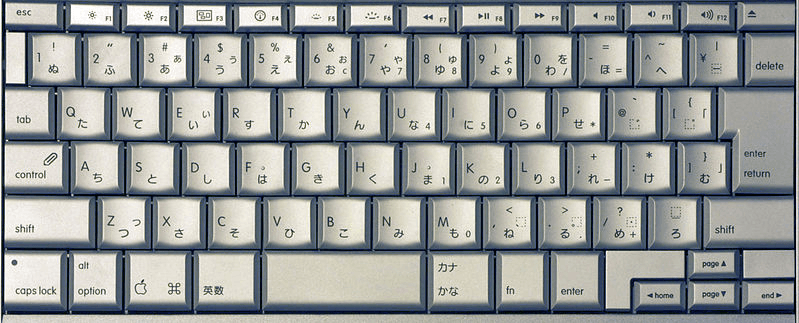 The Dummies Guide To Typing Japanese Letters On Your Windows 7 Or 8 Pc 