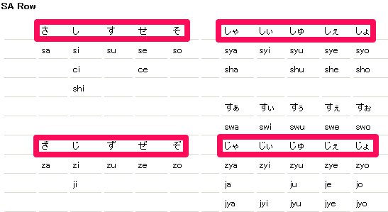 The Dummies Guide To Typing Japanese Letters On Your Windows 7 Or 8 PC 