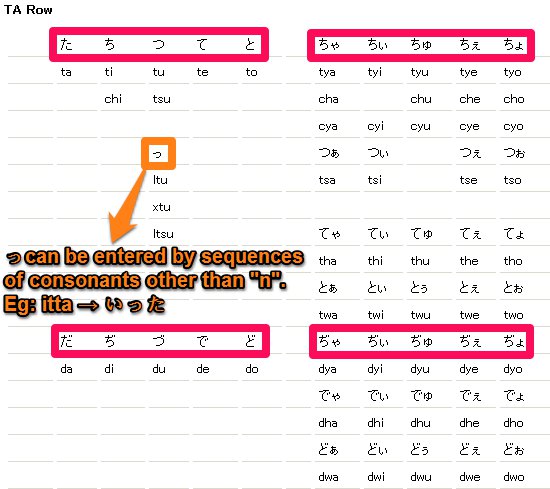 the-dummies-guide-to-typing-japanese-letters-on-your-windows-7-or-8-pc