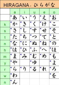 Kana 1-2 Hiragana Part 1 – JapaneseUp