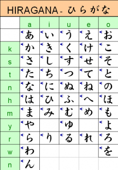 Kana 1-2 Hiragana Part 1 – JapaneseUp