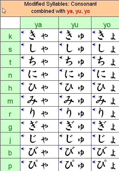 hiragana contracted sounds