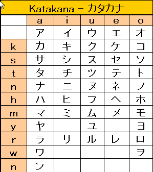 Katakana Chart 1